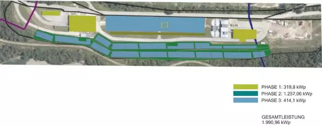 PV-Anlage, Phase 1-3