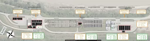 PV-Anlage, Phase 1 Dächer