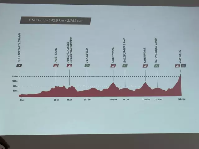Das Profil der dritten Etappe, die auch nach Faistenau, Fuschl und Oberwinkl führt. | Foto: Schrofner