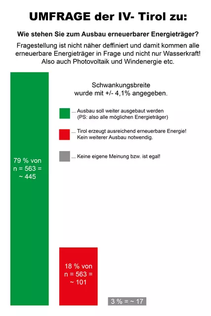 Bild 06: Quelle ist ein TT- Artikel. Siehe dazu Beitrag unter Kapitel a) Relativierung des Umfrageergebnisses  | Foto: © Ing. Günter Kramarcsik