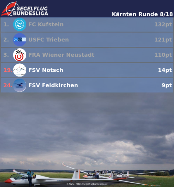 Foto: Segelflugbundesliga.at