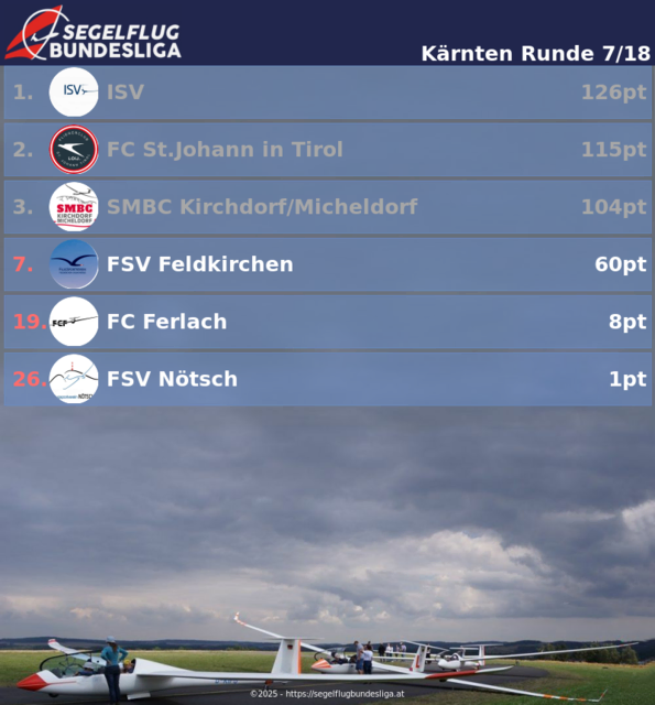 Foto: Segelflugbundesliga.at