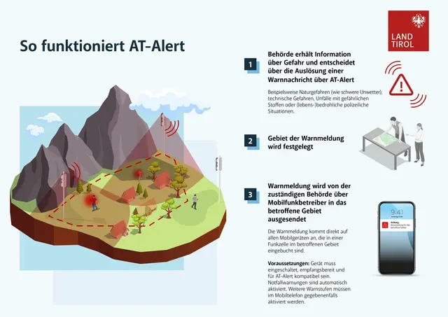 So funktioniert AT Alert | Foto: Land Tirol