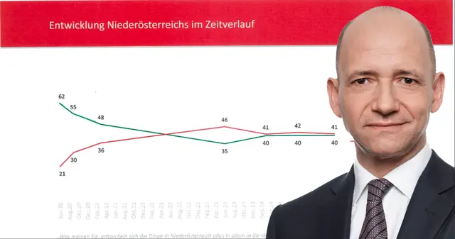 Politberater Thomas Hofer analysiert die politische Stimmung in Niederösterreich | Foto: HPPA