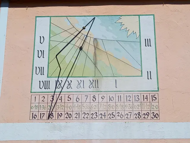 Sonnenuhren Schlosserei Jindra | Foto: H.Bachinger 