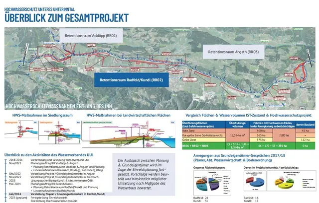 Information vom Wasserverband Hochwasserschutz Unteres Unterinntal