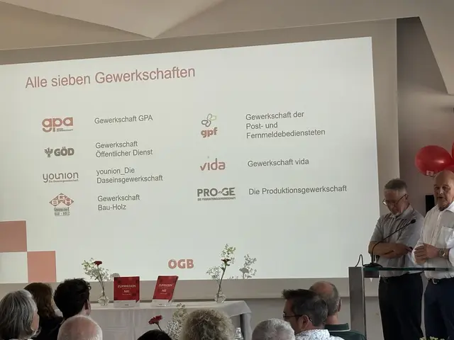 Die sieben Gewerkschaften ÖGB | Foto: MeinBezirk