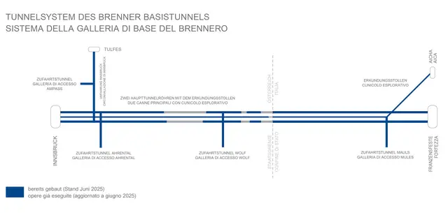 Foto: BBT SE/Bianchi