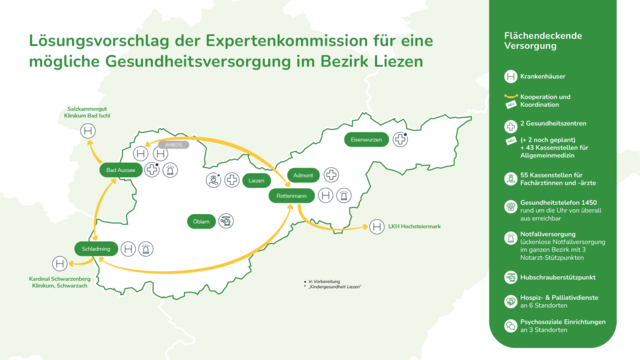 Der Lösungsvorschlag der Expertenkommission sieht eine bundesländerübergreifende Zusammenarbeit vor. | Foto: Gesundheitfonds