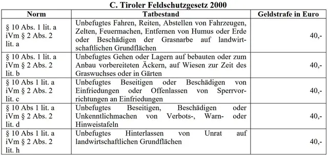 Übertretungen gemäß Feldschutzgesetz können mit 40 EUR oder Anzeige geahndet werden. | Foto: Tiroler Bergwacht - Einsatzstelle Stubai