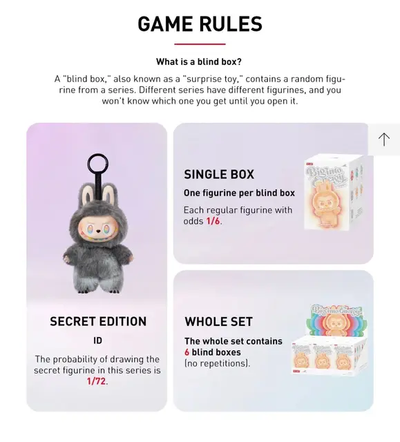 Erklärstück von Pop Mart, was eine Blind Box ist, und die Wahrscheinlichkeit, einen seltenen "Secret Labubu" daraus zu ziehen. | Foto: Pop Mart/Screenshot