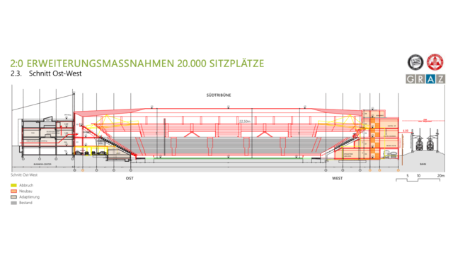 Im Osten würde das Stadion bis zum jetzigen Business Center wandern, auf der Westseite ginge der Stadionverbau bis auf 6 Meter an die Bahntrasse heran. | Foto: Stadtbaudirektion/Referat Hochbau, Albert Wimmer ZT MBH