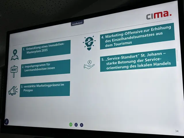 Empfehlungen seitens der CIMA. | Foto: Kogler