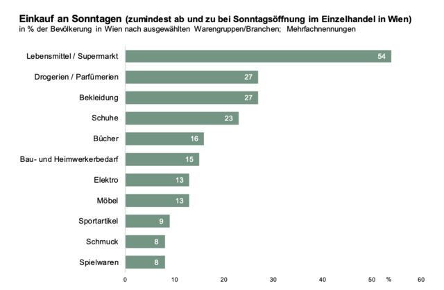 Foto: Screenshot Institut für Handel, Absatz und Marketing