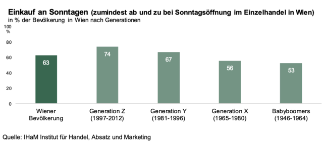 Foto: Screenshot Institut für Handel, Absatz und Marketing