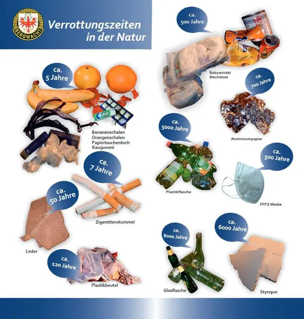 Die Verrottungszeiten sprechen Bände! | Foto: TBW Est. Stubai