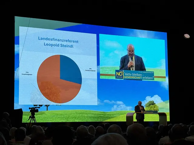 Landesfinanzreferent Leopold Steindl verabschiedete sich heute ebenso in den Senioren-Ruhestand. Vorher erklärte er noch, rund ein Viertel des Geldes stamme von Landes- und Bundesförderungen, der Rest von Mitgliedsbeiträgen. Er übergebe den Verein schuldenfrei, das mache ihn stolz. | Foto: Sandra Schütz