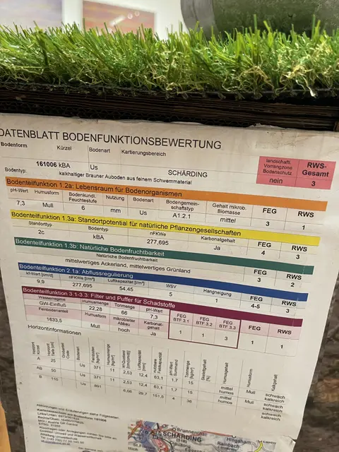 Detail "fritzz" | Foto: Josef Goldhofer