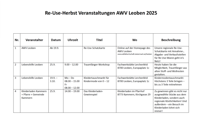 Einige Highlights im Überblick. | Foto: leopress