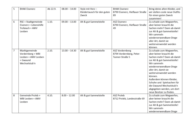 Einige Highlights im Überblick. | Foto: leopress