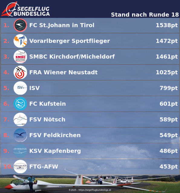 Foto: Segelflug Bundesliga.at