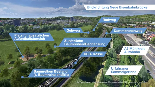 Rad- und Fußweg sind zukünftig getrennt. Der Radweg wird Richtung Donau verlegt. Zudem entstehen zusätzliche Freizeitflächen. | Foto: ILF/Stadler by Döllmann Design/Upart