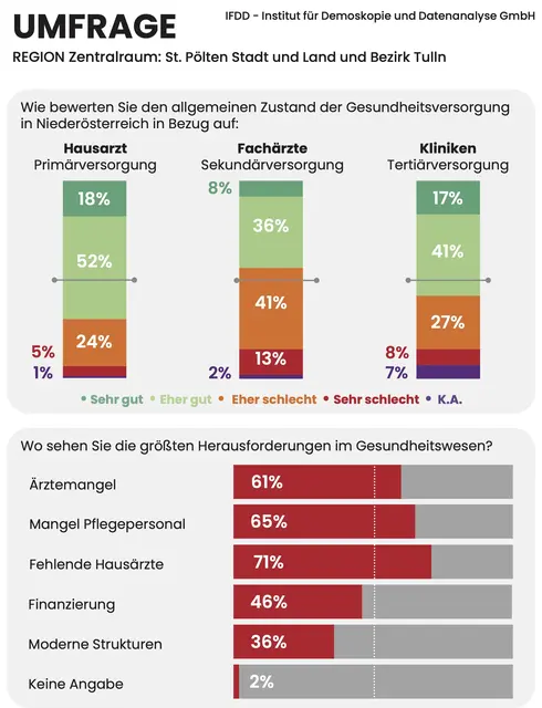 Foto: Grafik MeinBezirk/Reisner
