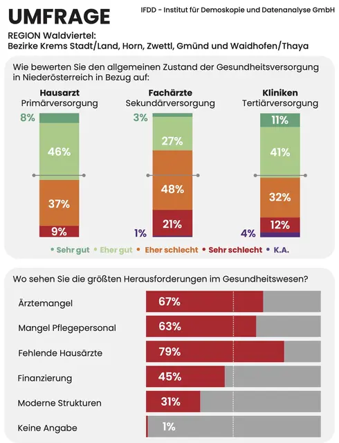 Foto: Grafik MeinBezirk/Reisner