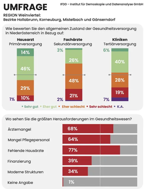 Foto: Grafik MeinBezirk/Reisner