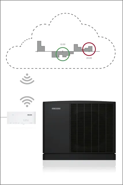 Foto: Stiebel Eltron