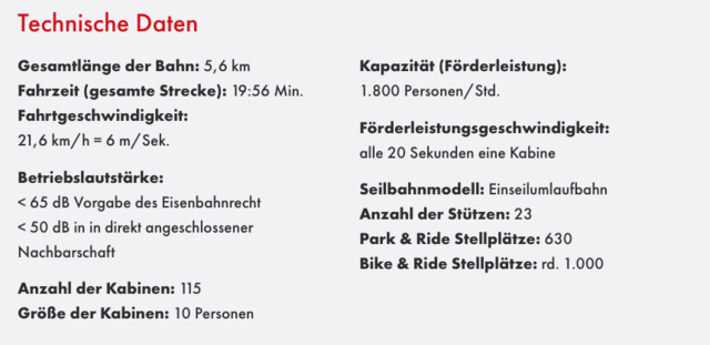 Die technischen Daten der Seilbahn. | Foto: Genial Tourismus- & Projektentwicklung GmbH