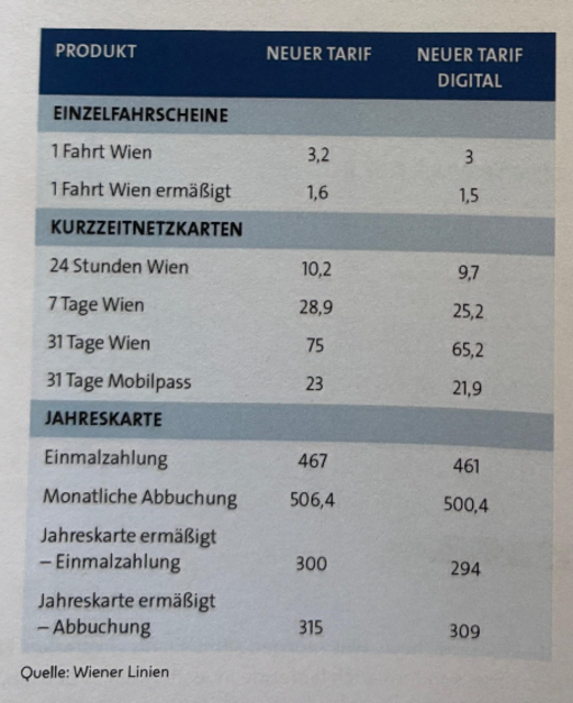 Die Tabelle mit den neuen Tarifen ab 1. Jänner 2026. | Foto: Wiener Linien