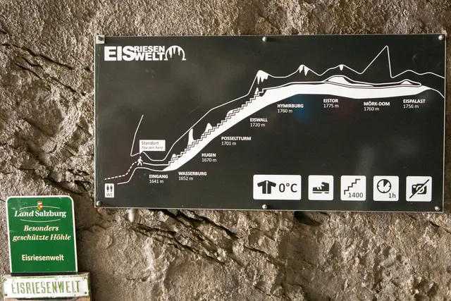Bild # 2815: Übersichtstafel der EISRIESENWELT mit Hinweise auf Kleidung, Schuhwerk und Temperatur, als auch auf eine enorme Zahl von zu bewältigenden Stufen und Dauer der Führung.    | Foto: © by Ing. Günter Kramarcsik