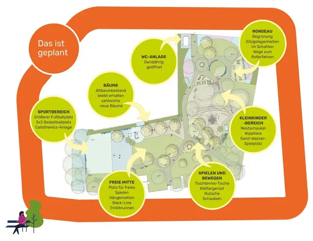 So könnte der neugestaltete Christine-Busta-Park aussehen. | Foto: GB*