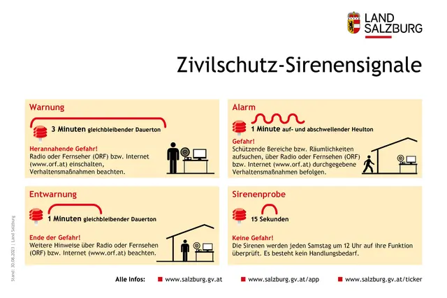 Überblick über die verschiedenen Sirenensignale, die am Samstag ab 12.00 Uhr ertönen werden. | Foto: Land Salzburg/Grafik
