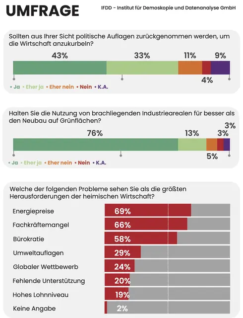 Foto: Grafik MeinBezirk/Reisner