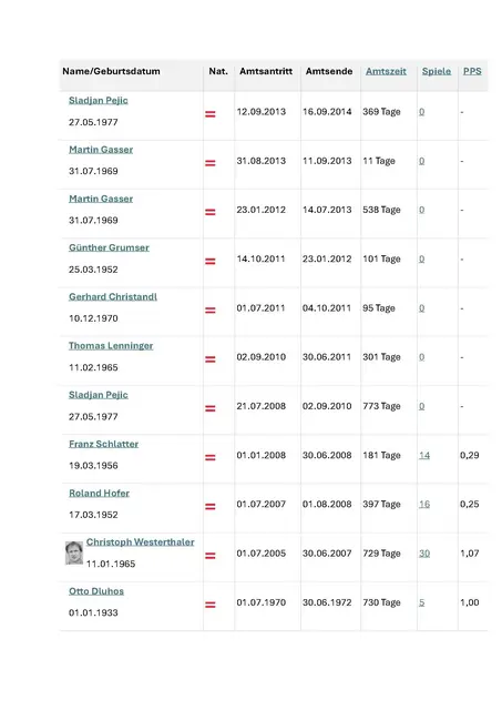 Die IAC Trainer | Foto: Herrmann