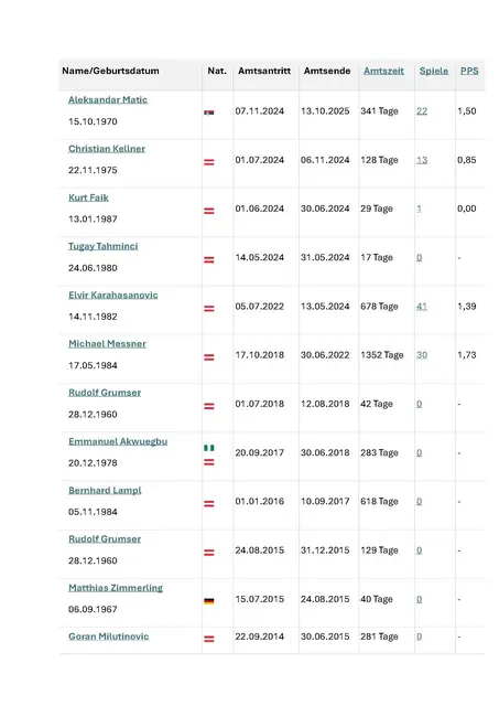 Die IAC Trainer | Foto: Herrmann