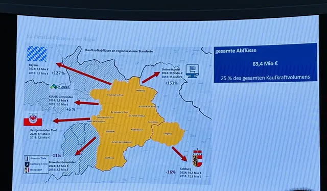 Foto: Nikolaus Kogler