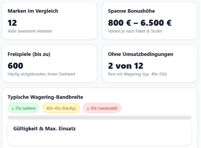 Überblick zu den Willkommensboni 2025