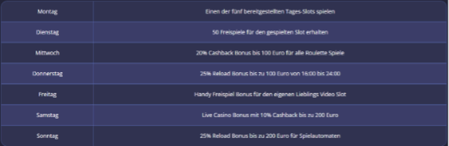 Beispielhafter Aktionskalender mit Bonusbedingungen