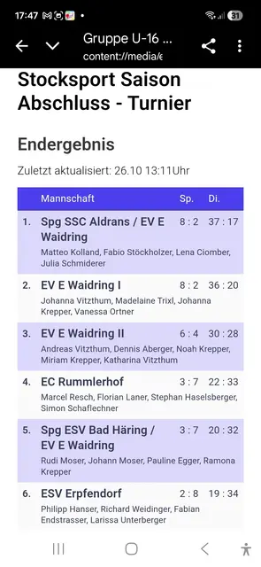 Das Endergebnis | Foto: Michaela Hanser, Roland Hanser, Michael Novák