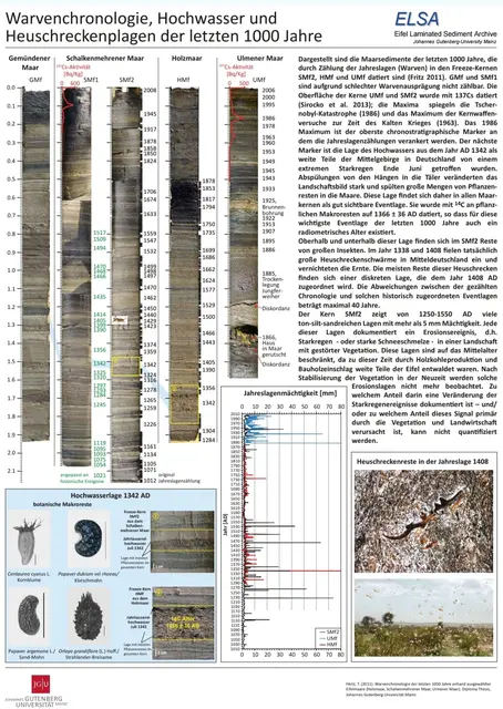 Warvenchronologie | Foto: Johannes Gutenberg Universität Mainz