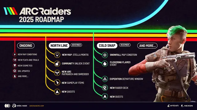 Wer rastet, der rostet: Ganz nach diesem Prinzip präsentiert Embark Studios seine Roadmap für Arc Raiders.