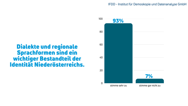Markgraf Leopold, der vor über 350 Jahren zum Landespatron ernannt wurde, hätte sich wohlgefühlt. | Foto: VPNÖ