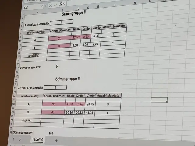 Foto: Nikolaus Kogler