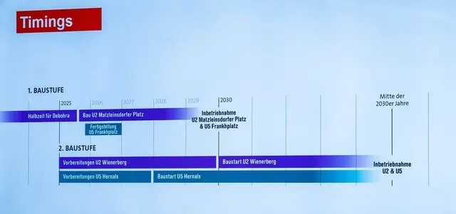 Die zweite Baustufe wird "gestreckt", die Fertigstellung soll jedoch nicht verzögert werden. | Foto: Valentina Marinelić/MeinBezirk