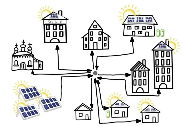 Die Erneuerbare Energiegemeinschaft (=EEG) ist ein Strom-Marktplatz mit ungeahnten Möglichkeiten.  | Foto: PV Austria