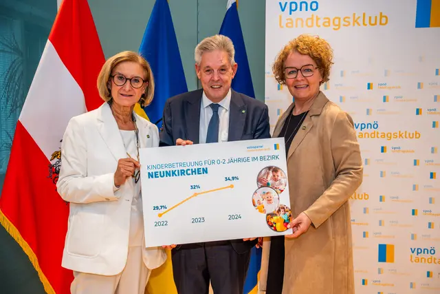 Landeshauptfrau Johanna Mikl-Leitner, Landtagsabgeordneter Hermann Hauer, Landesrätin Christiane Teschl-Hofmeister. | Foto: Land NÖ
