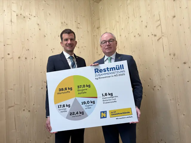 Restmüllanalyse 2025: Wertstoffe, Lebensmittel und sogar gefährliche Lithiumbatterien – die aktuellen Ergebnisse zeigen deutlichen Handlungsbedarf. | Foto: Lina Chalusch